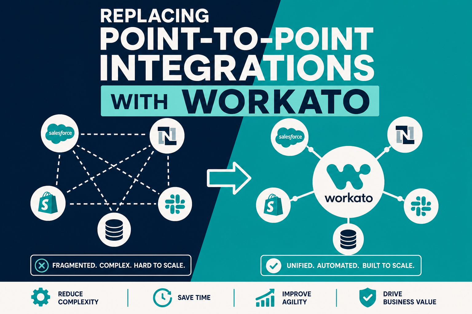 Replacing Point-to-Point Integrations With Workato