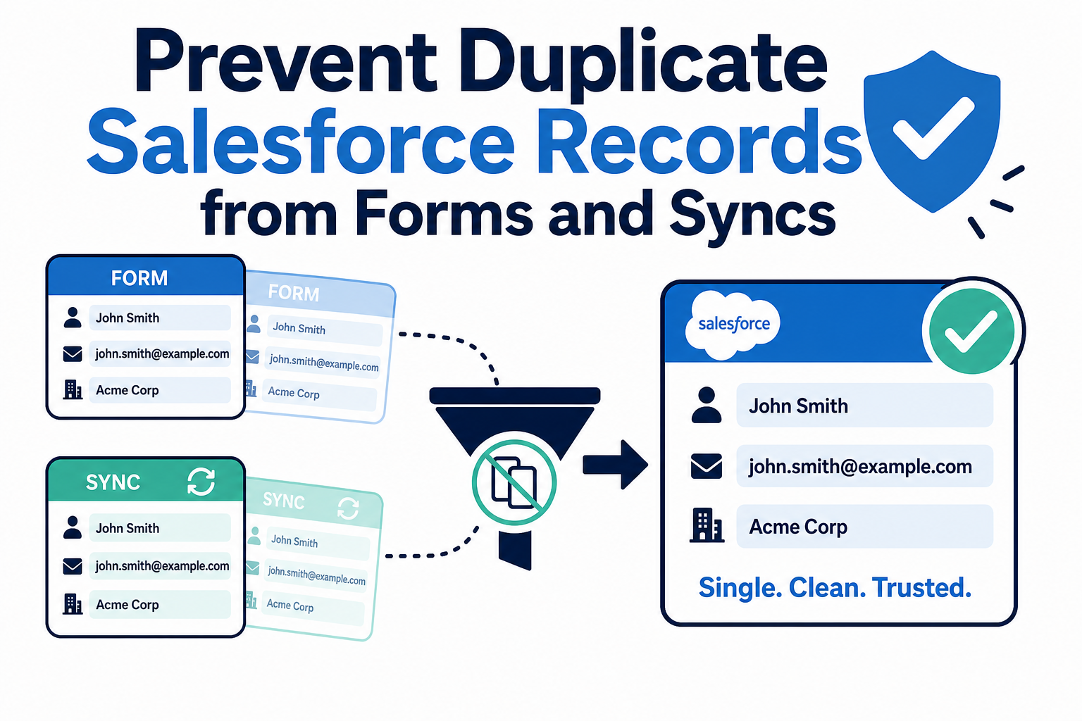 Prevent Duplicate Salesforce Records from Forms and Syncs
