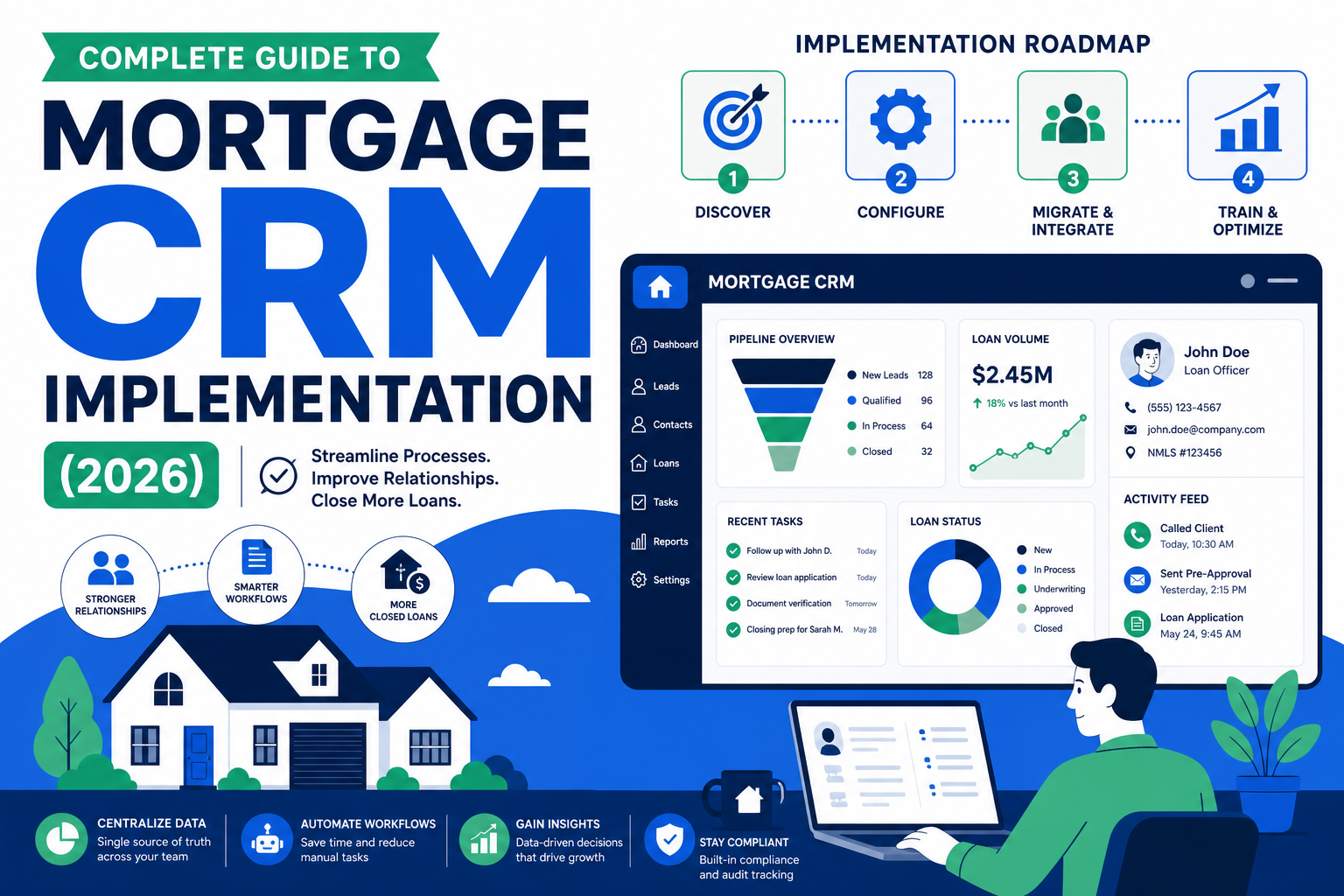 Complete Guide to Mortgage CRM Implementation (2026)