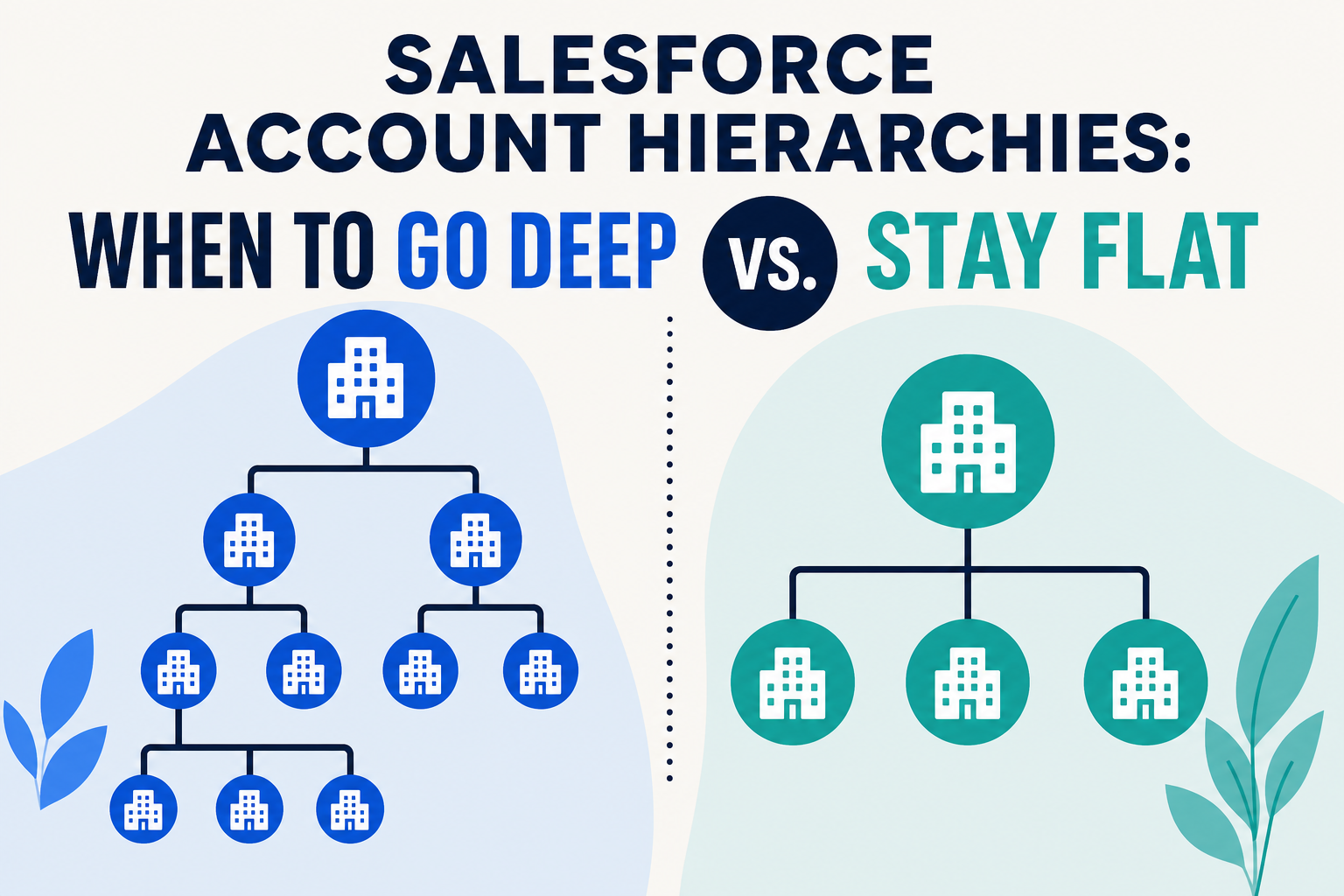 Salesforce Account Hierarchies: When to Go Deep vs. Stay Flat