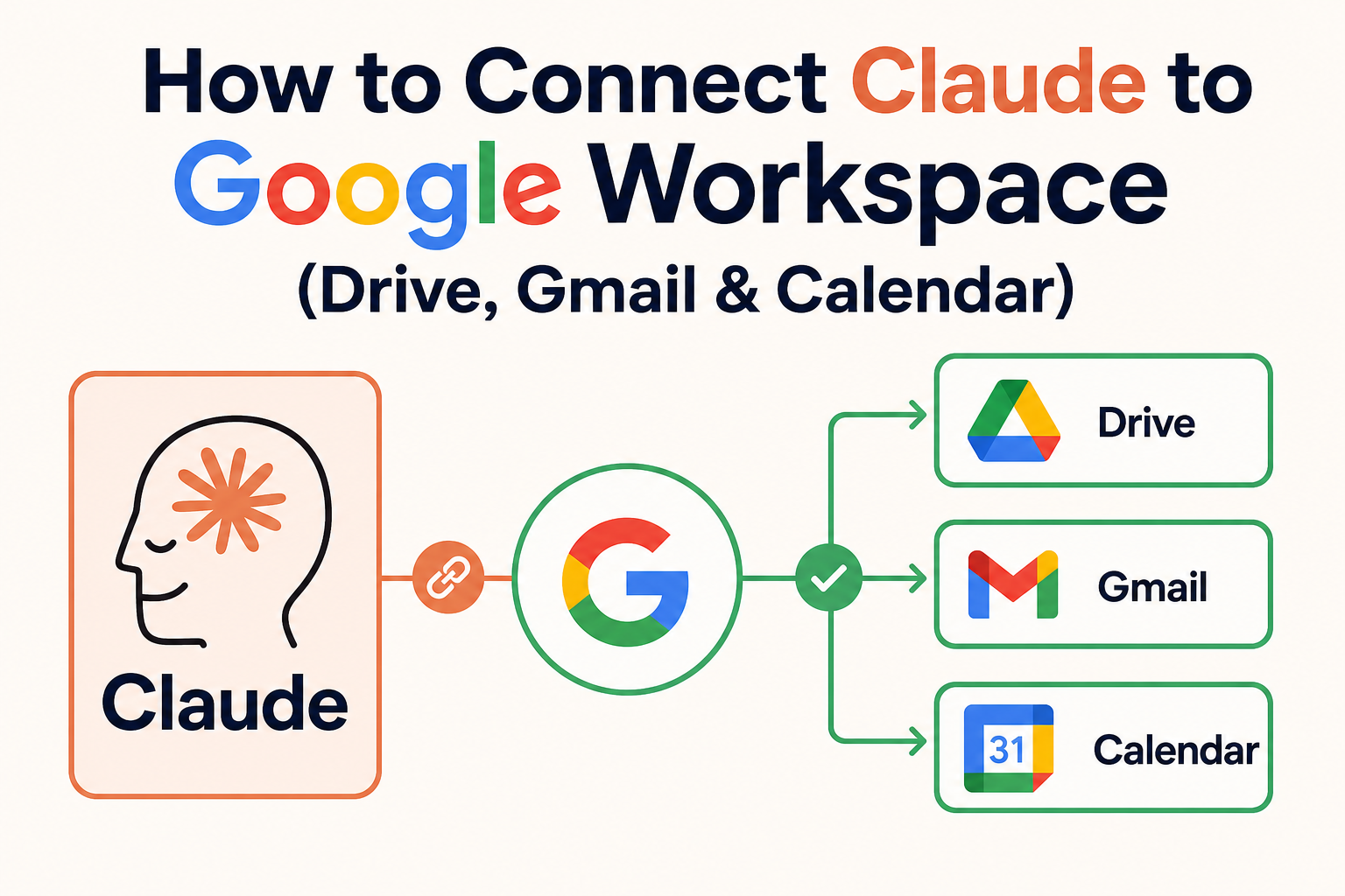 How to Connect Claude to Google Workspace: Drive, Gmail & Calendar