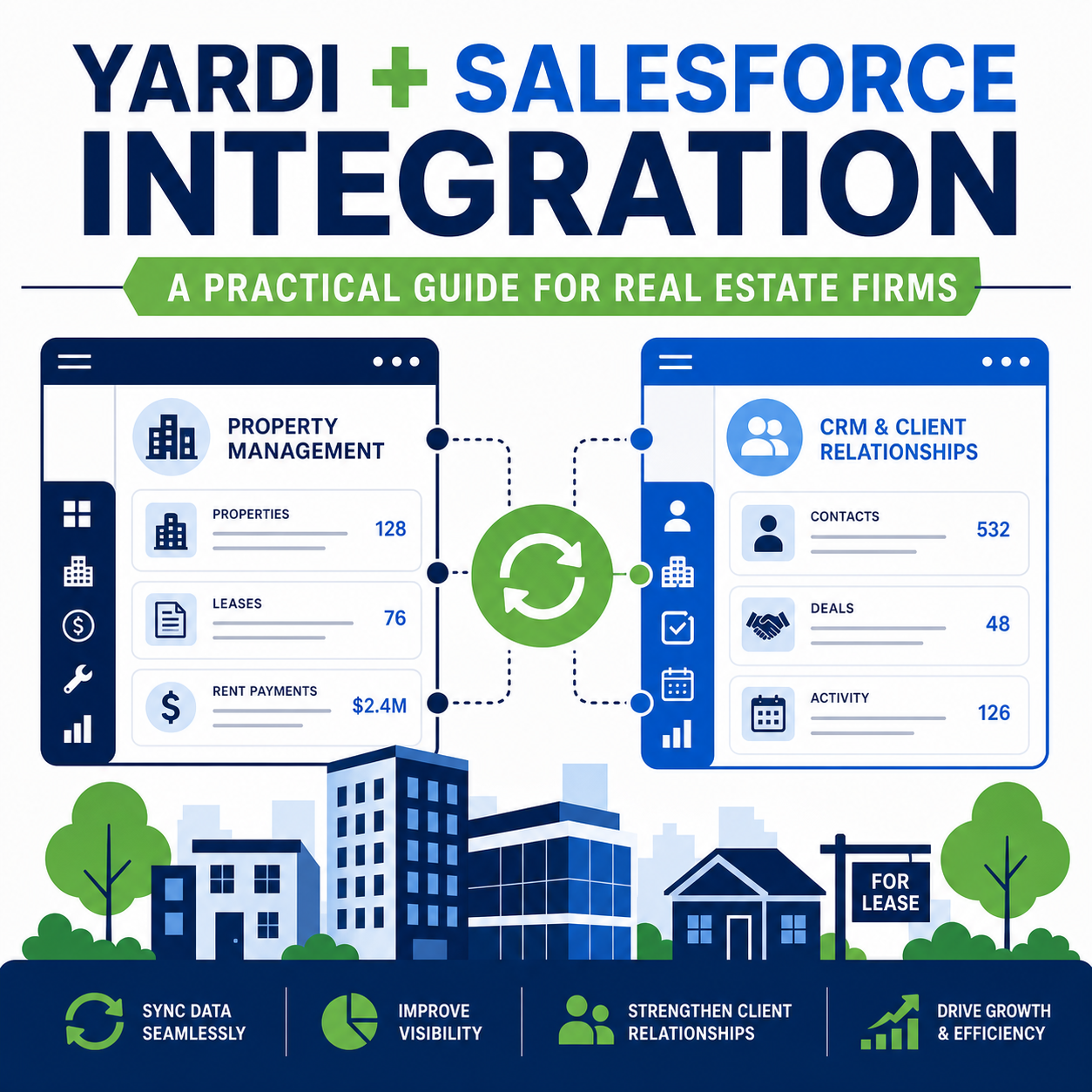 Yardi + Salesforce Integration: A Practical Guide for Real Estate Firms