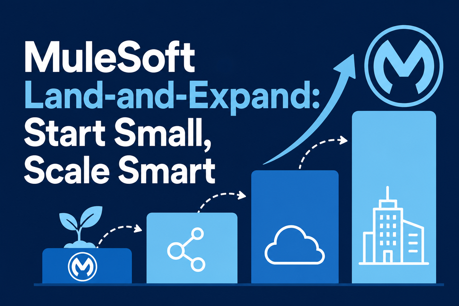 MuleSoft Land-and-Expand: Start Small, Scale Smart