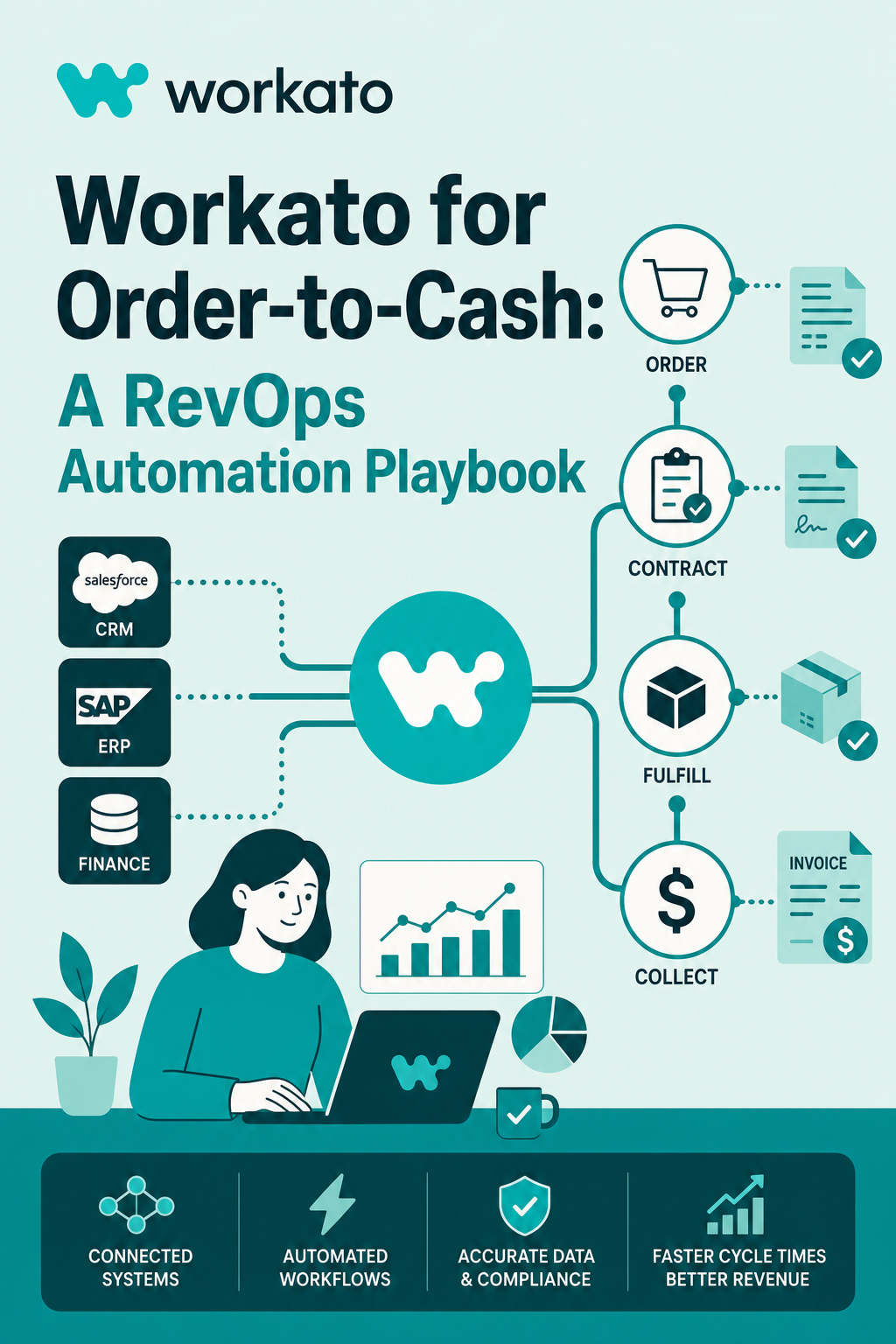 Workato for Order-to-Cash: A RevOps Automation Playbook