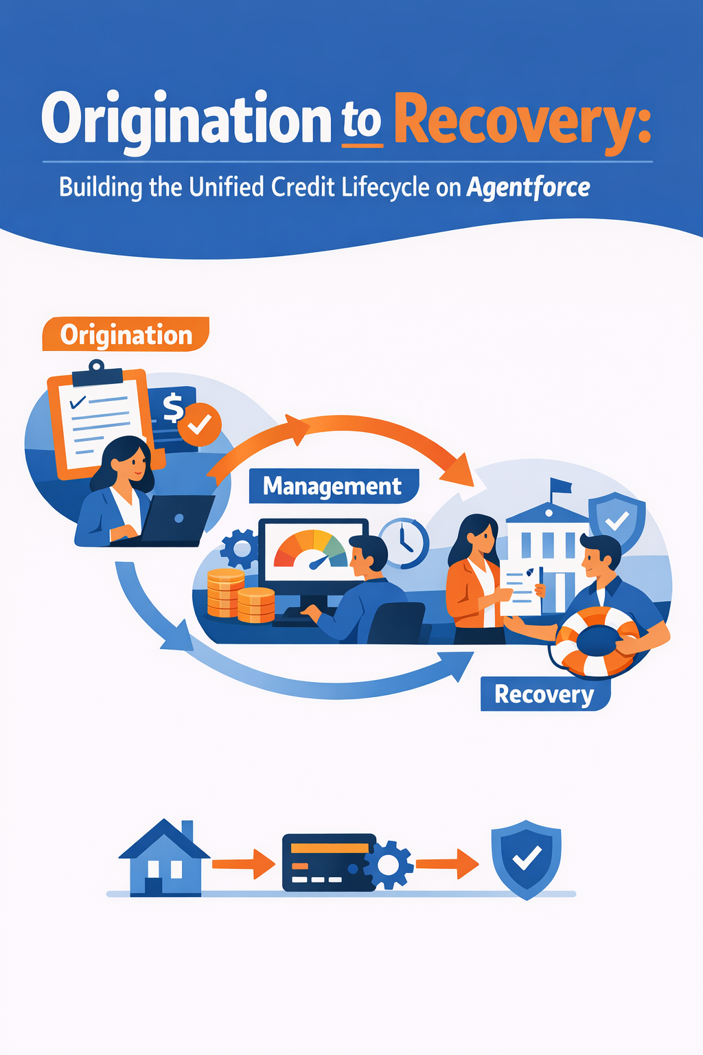 Origination to Recovery: Building the Unified Credit Lifecycle on Agentforce
