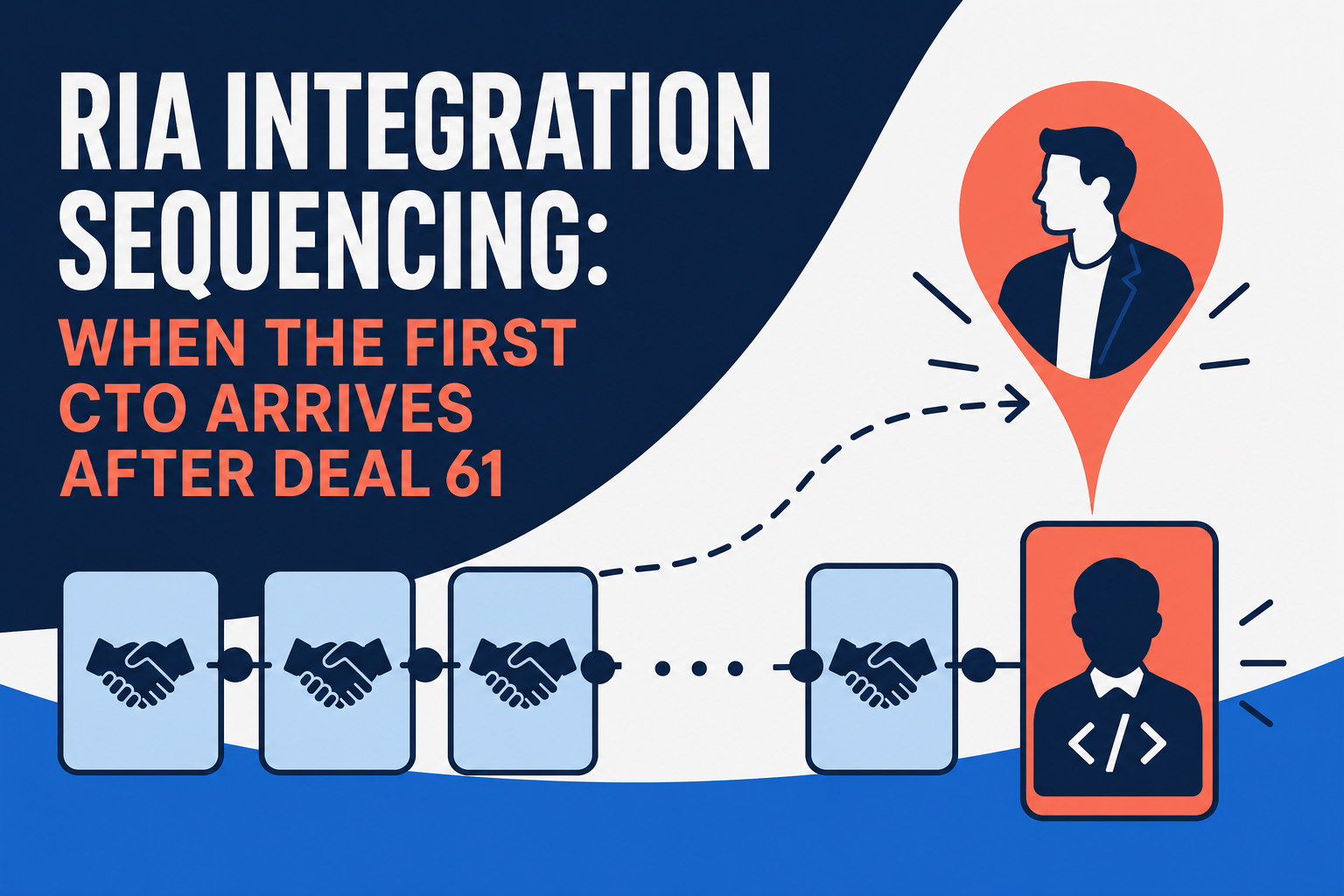 RIA Integration Sequencing: When the First CTO Arrives After Deal 61