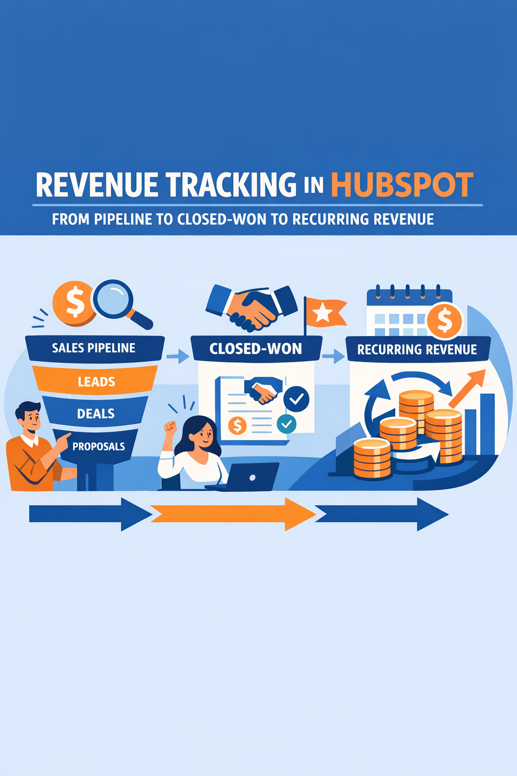 Revenue Tracking in HubSpot: From Pipeline to Closed-Won to Recurring Revenue