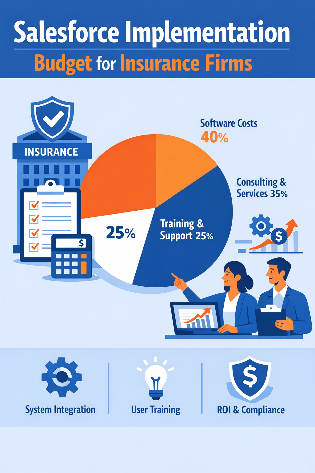 Salesforce Implementation Budget for Insurance Firms