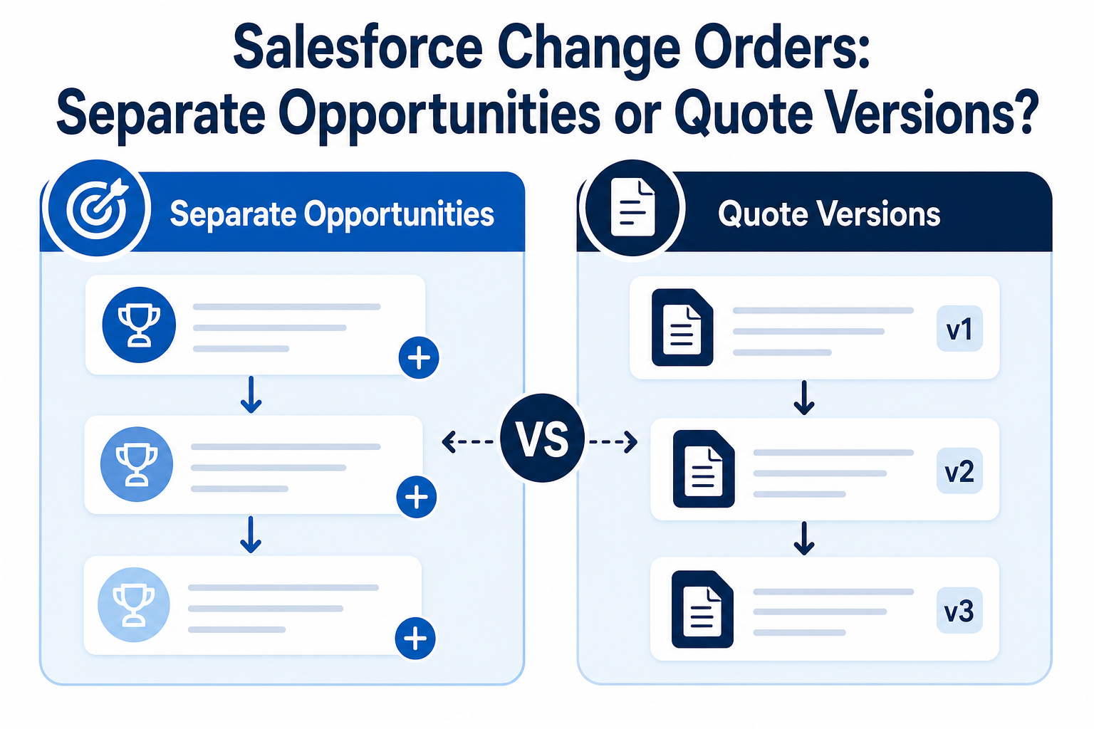 Salesforce Change Orders: Separate Opportunities or Quote Versions?