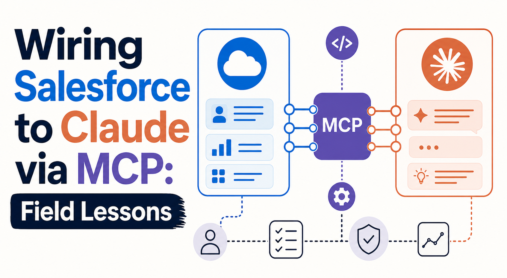 Wiring Salesforce to Claude via MCP: Field Lessons