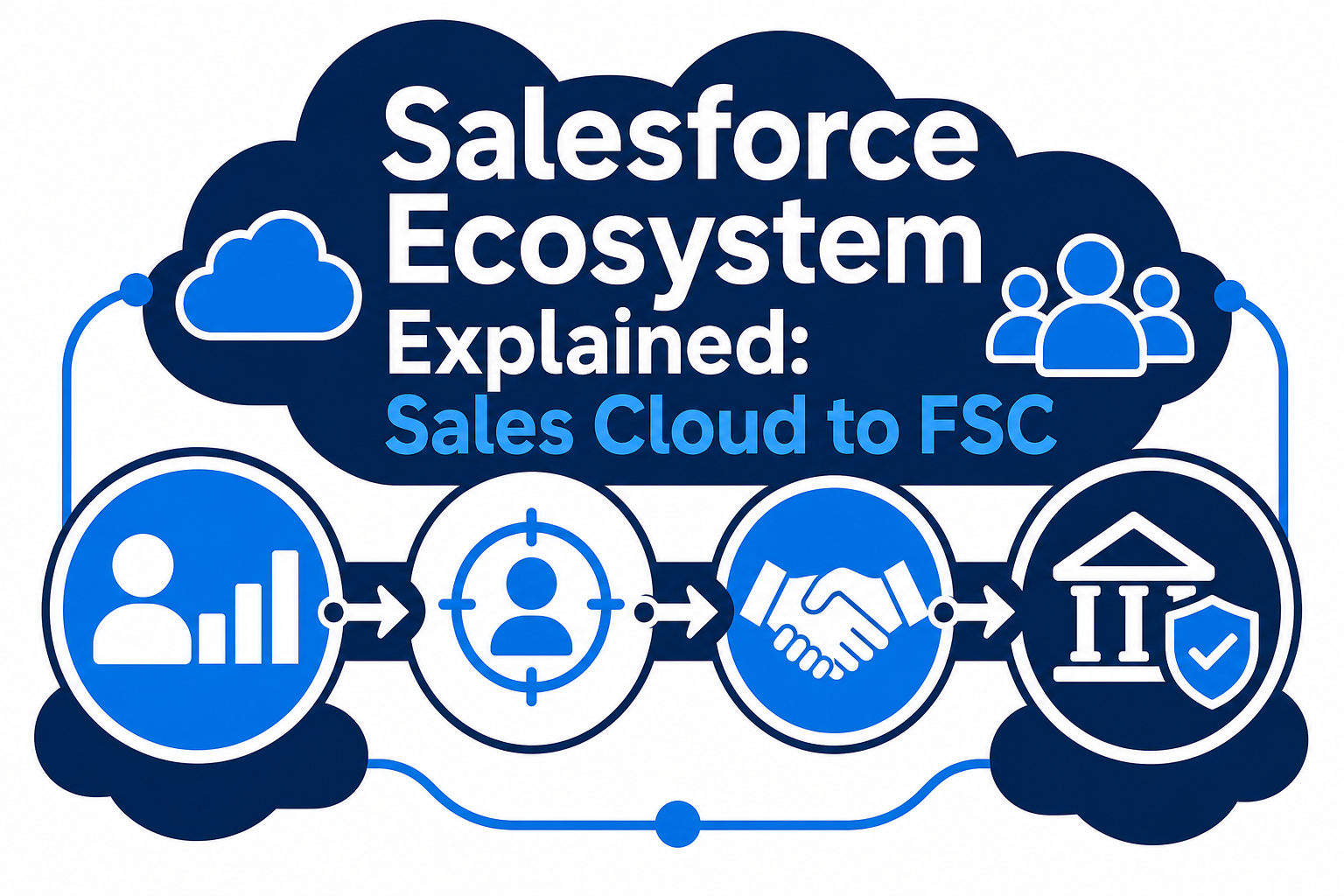 Salesforce Ecosystem Explained: Sales Cloud to FSC