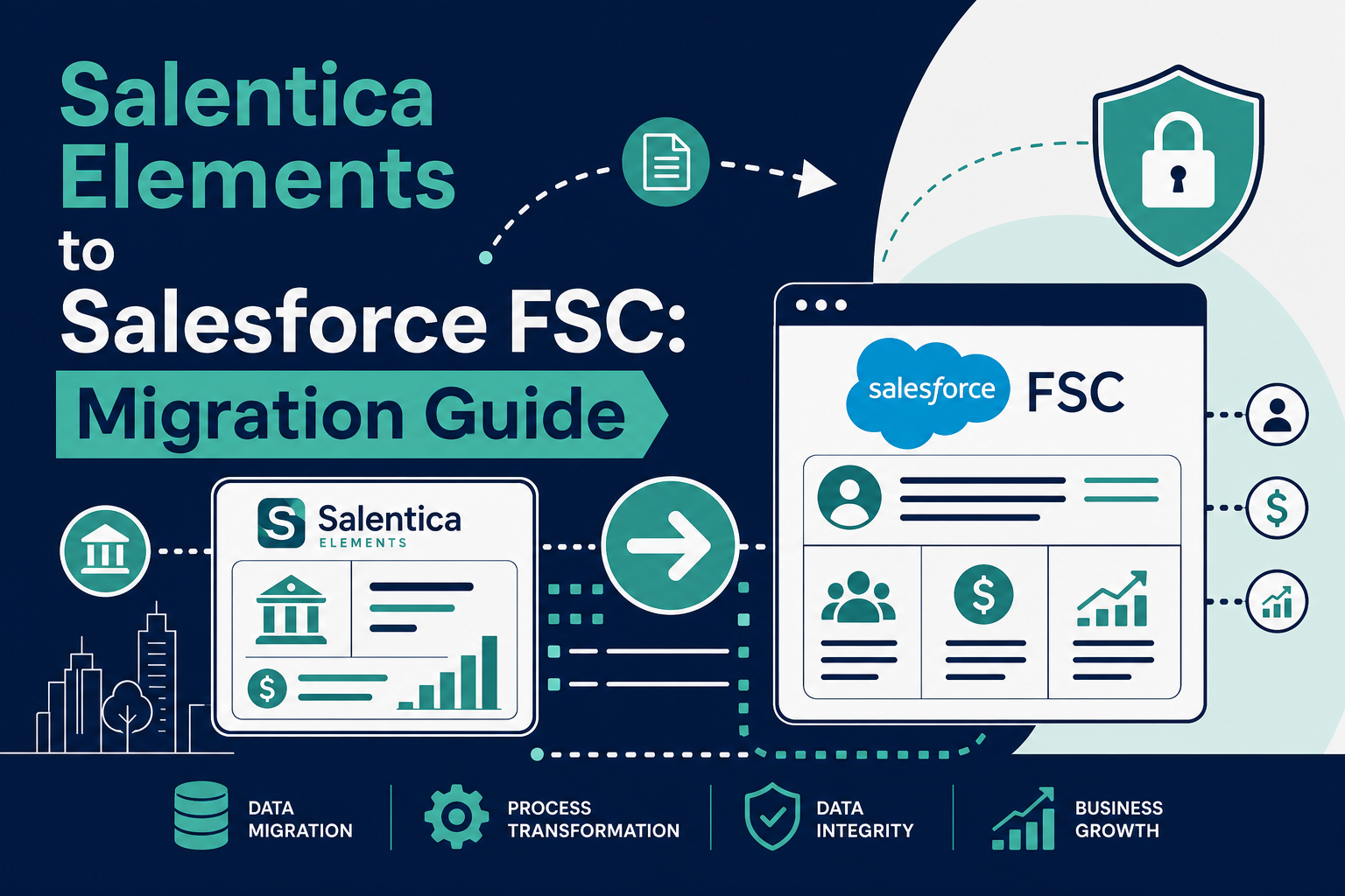 Salentica Elements to Salesforce FSC: Migration Guide
