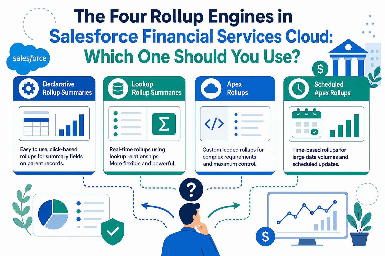 The Four Rollup Engines in Salesforce Financial Services Cloud: Which One Should You Use?