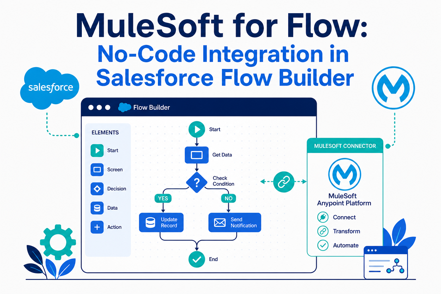 MuleSoft for Flow: No-Code Integration in Salesforce Flow Builder