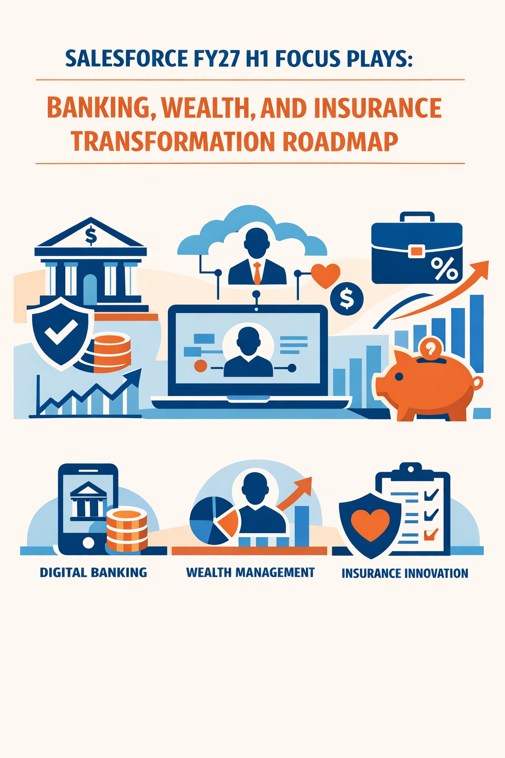 Salesforce FY27 H1 Focus Plays: Banking, Wealth, and Insurance Transformation Roadmap