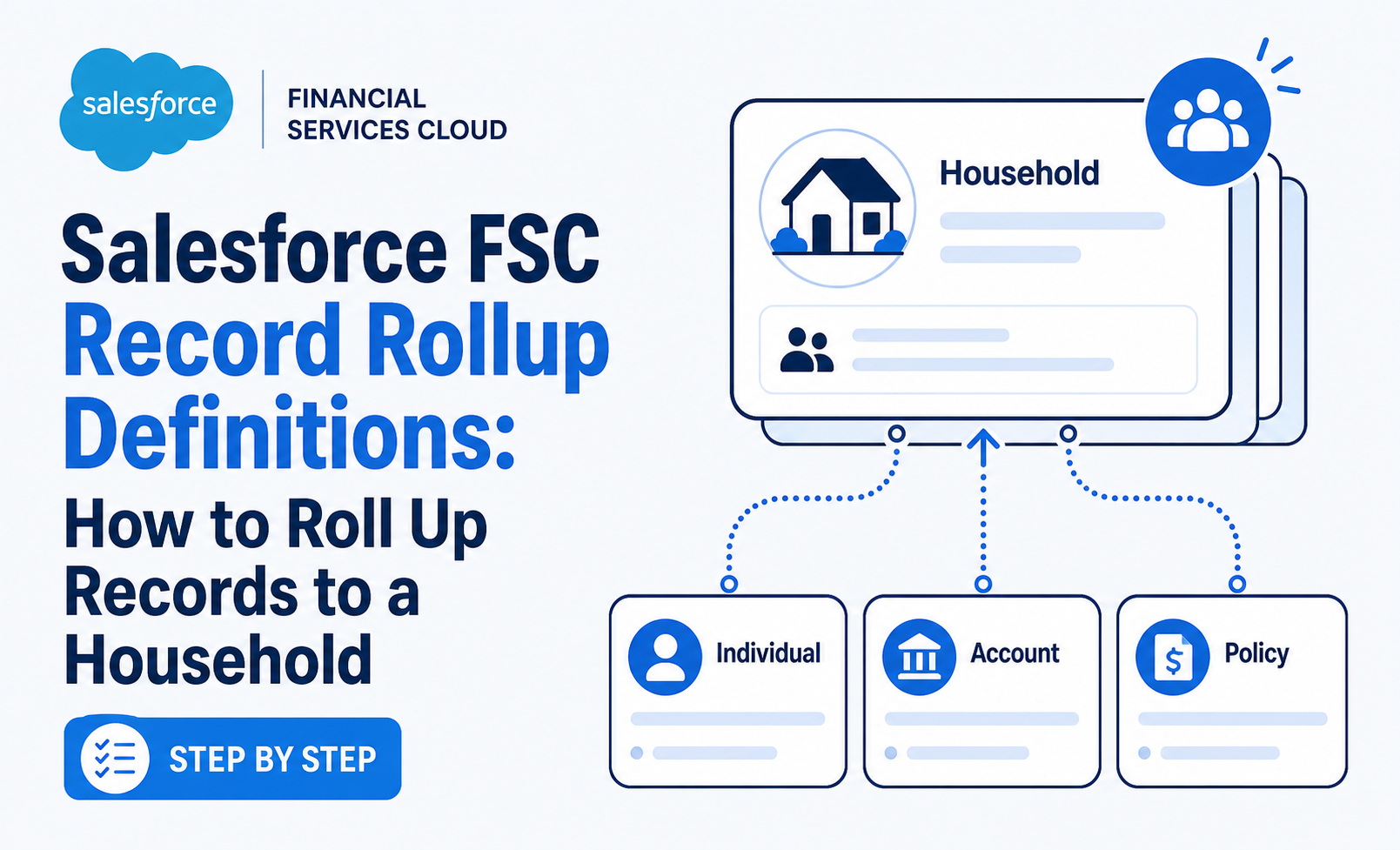 Salesforce FSC Record Rollup Definitions: How to Roll Up Records to a Household (Step by Step)