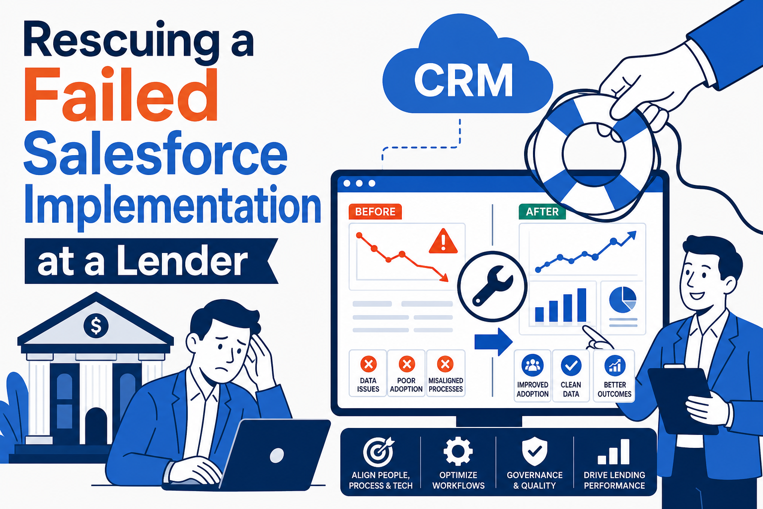Rescuing a Failed Salesforce Implementation at a Lender