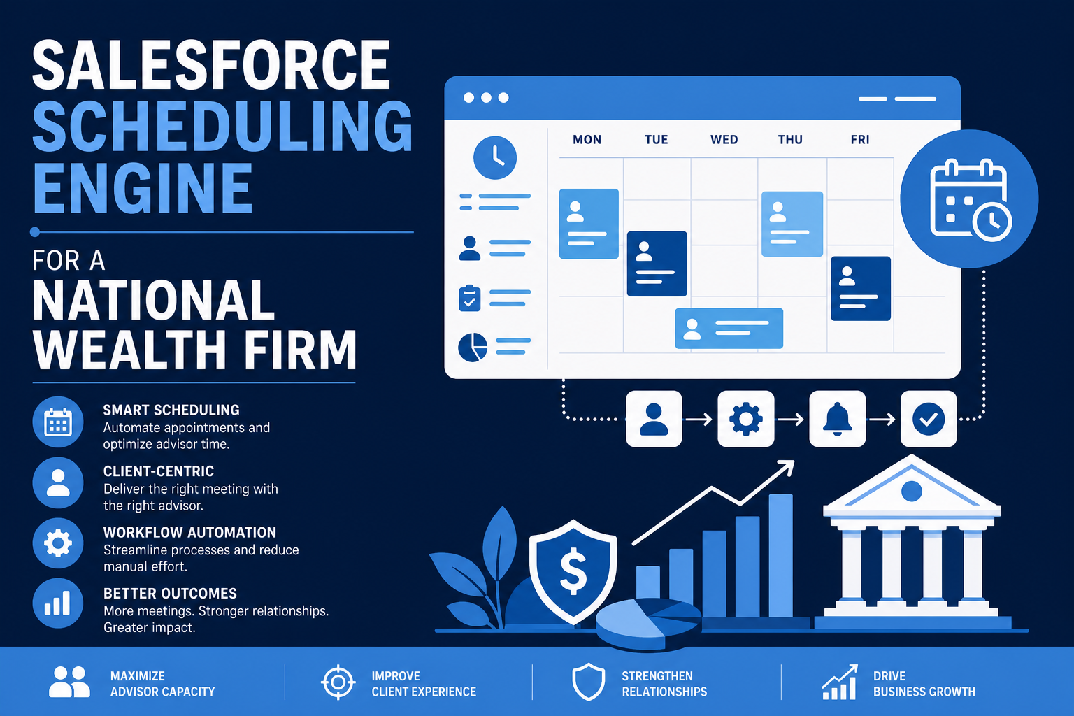 Salesforce Scheduling Engine for a National Wealth Firm