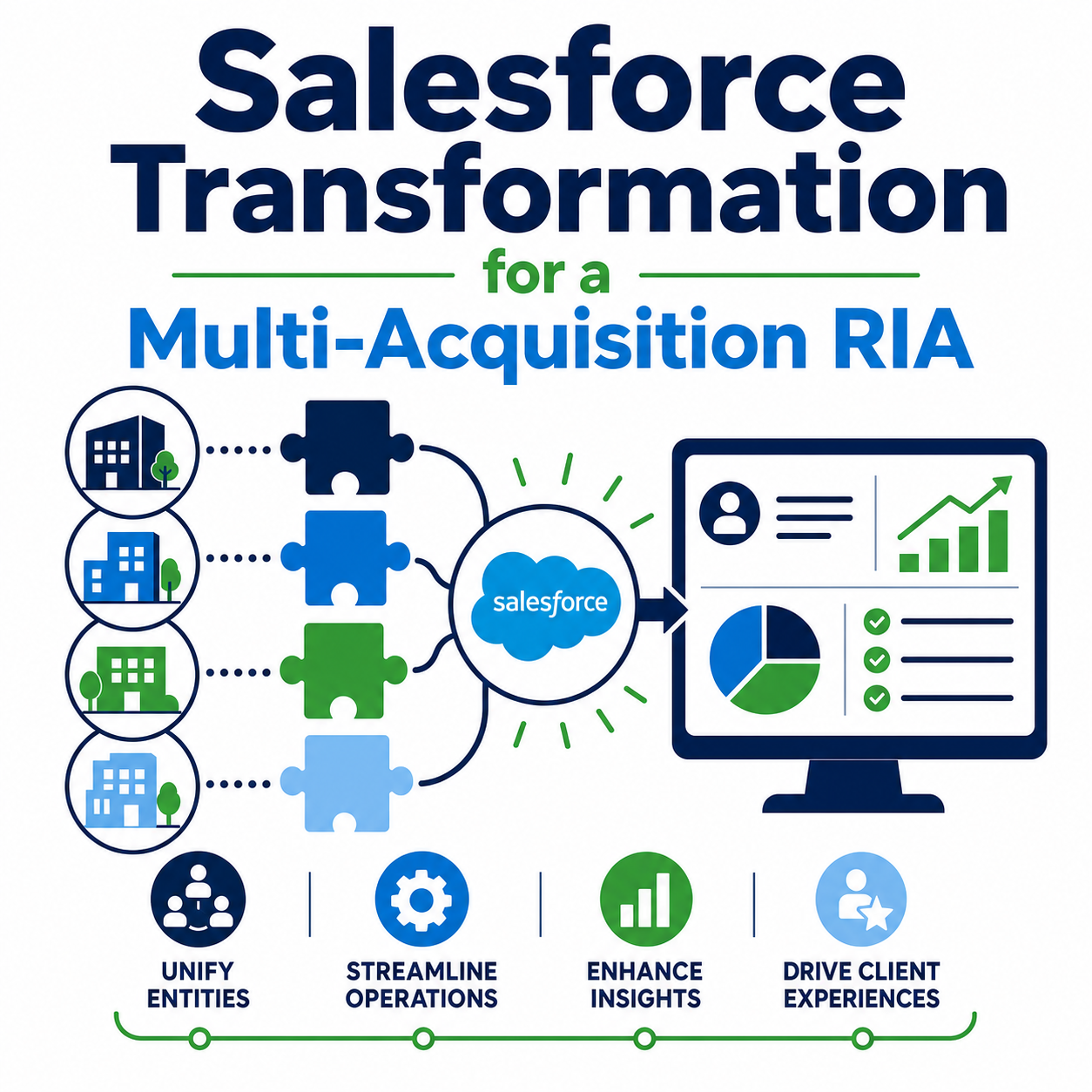Salesforce Transformation for a Multi-Acquisition RIA