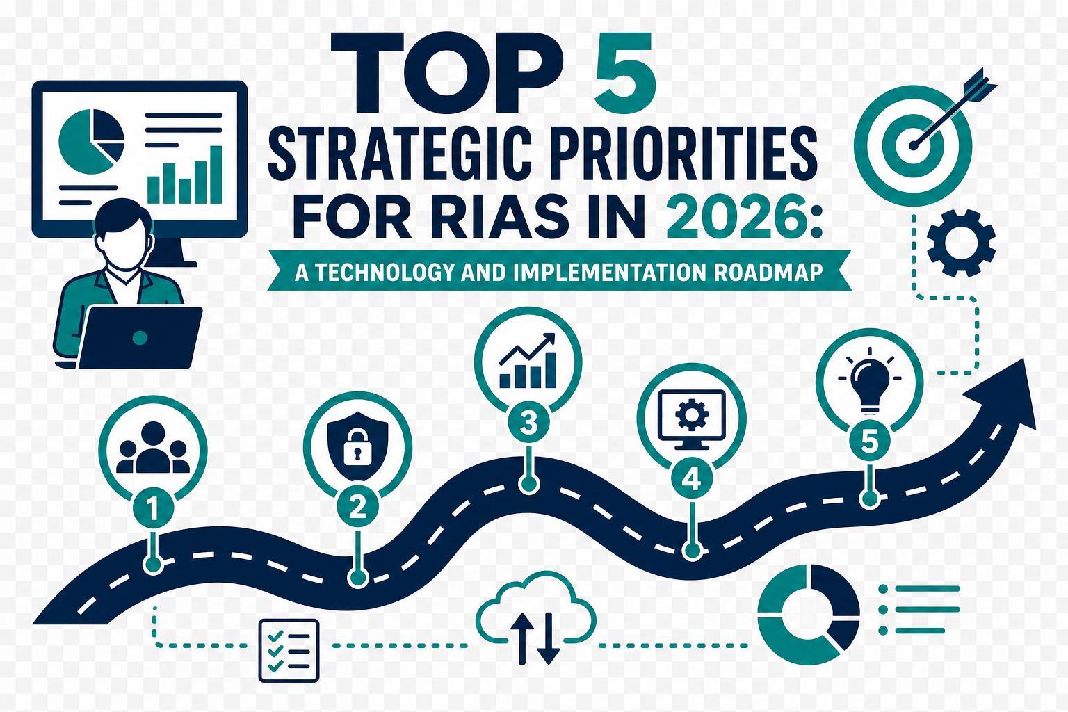 Top 5 Strategic Priorities for RIAs in 2026: A Technology and Implementation Roadmap