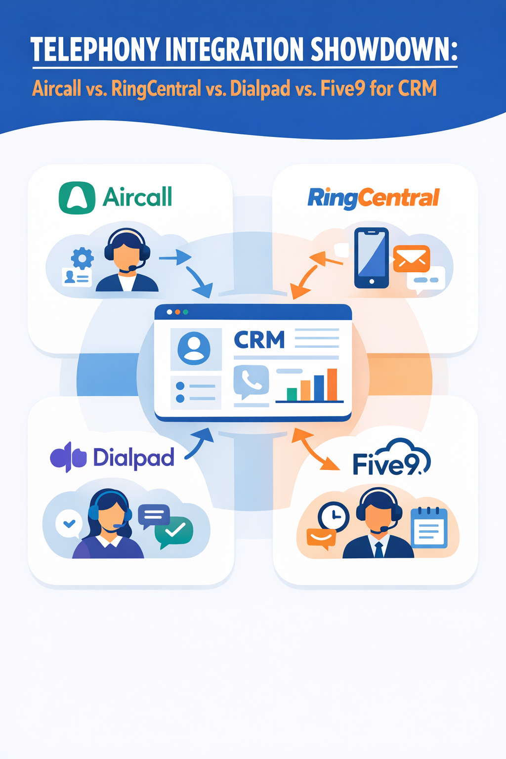 Telephony Integration Showdown: Aircall vs. RingCentral vs. Dialpad vs. Five9 for CRM