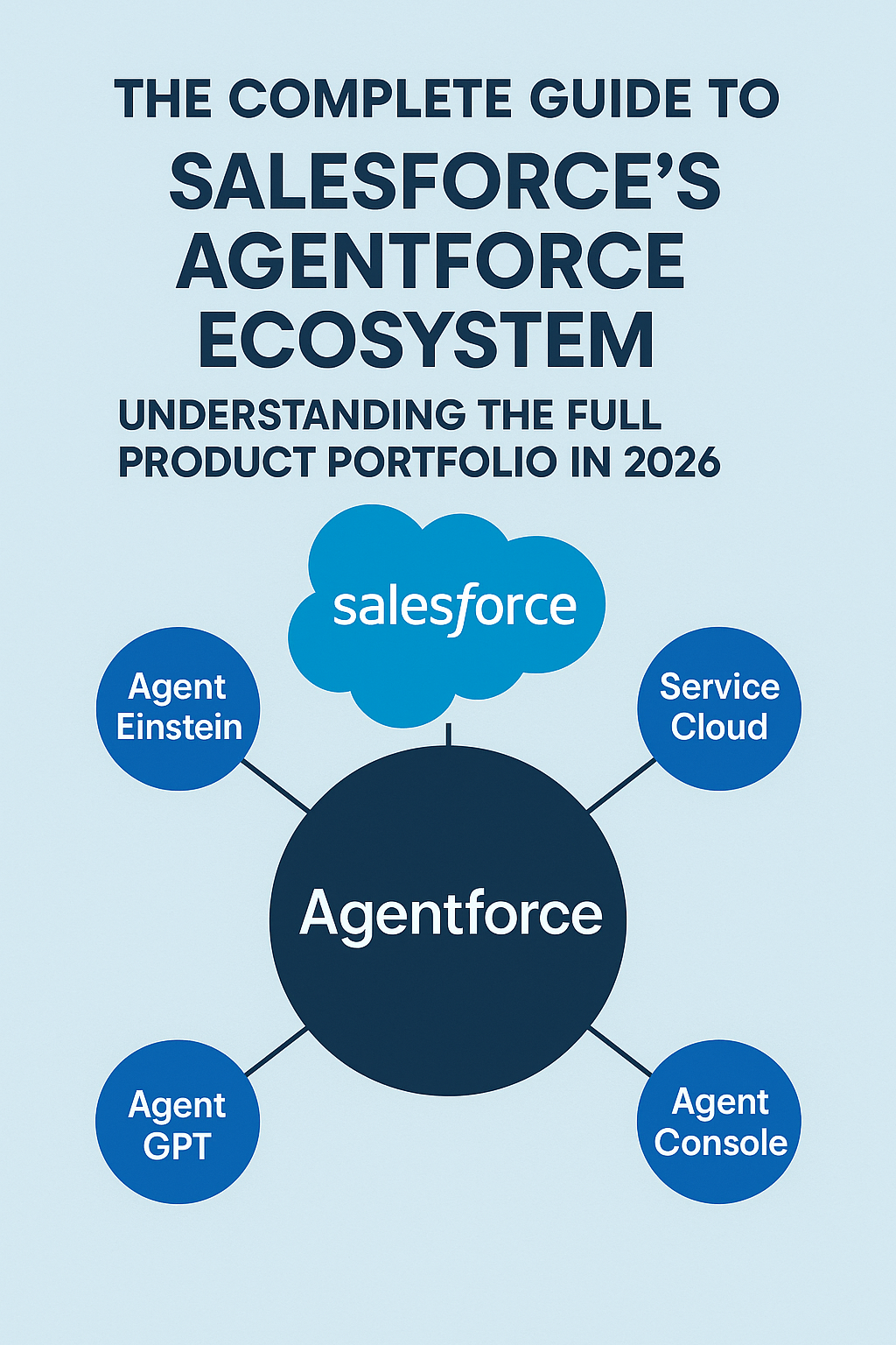The Complete Guide to Salesforce's Agentforce Ecosystem: Understanding the Full Product Portfolio in 2026