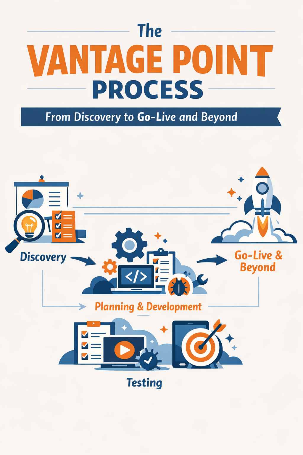 The Vantage Point Process: From Discovery to Go-Live and Beyond
