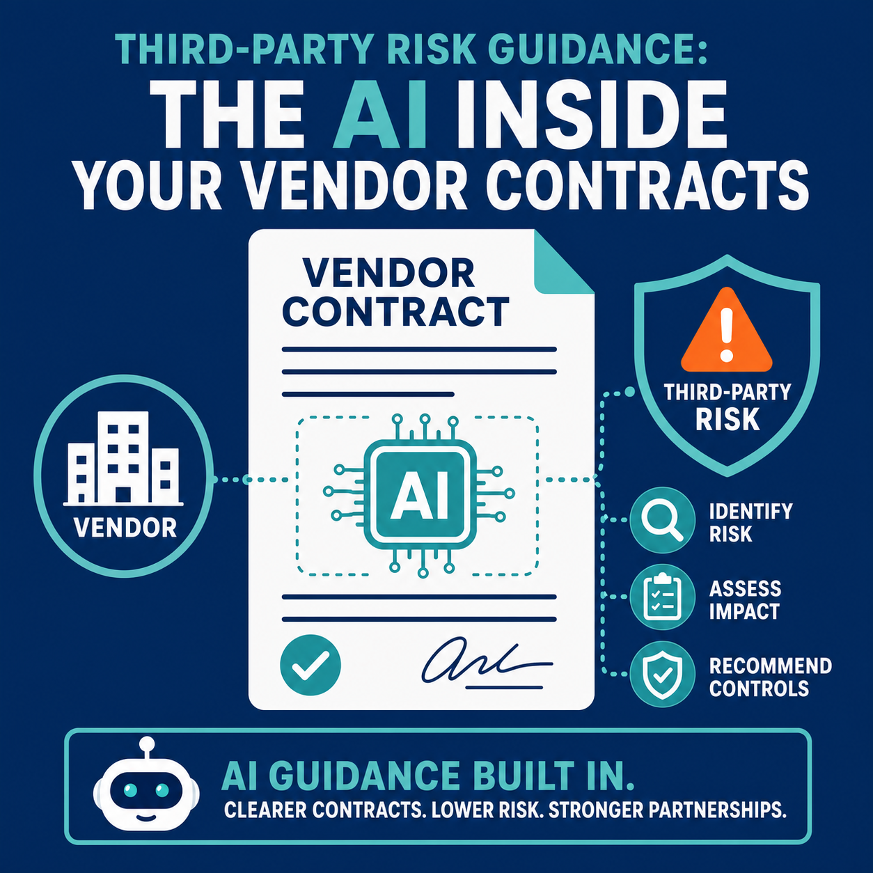 Third-Party Risk Guidance: The AI Inside Your Vendor Contracts