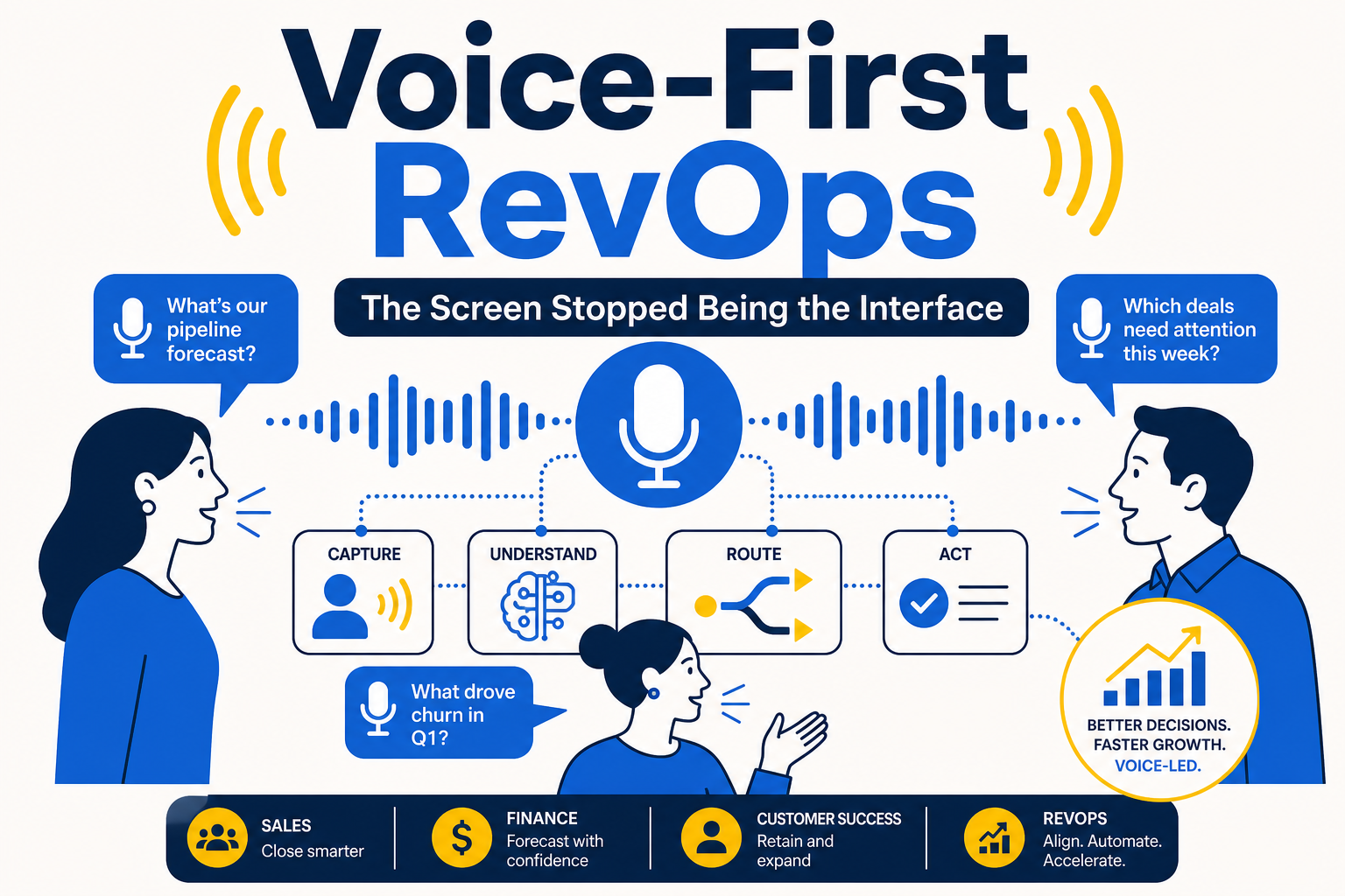 Voice-First RevOps: The Screen Stopped Being the Interface