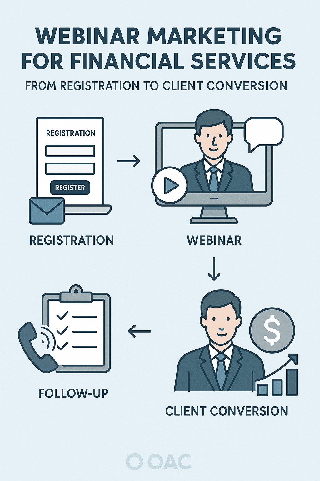 Webinar Marketing for Financial Services: From Registration to Client Conversion