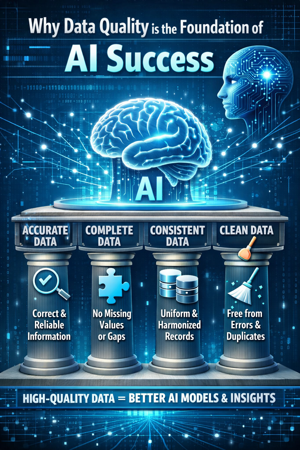 Why Data Quality Is the Foundation of AI Success