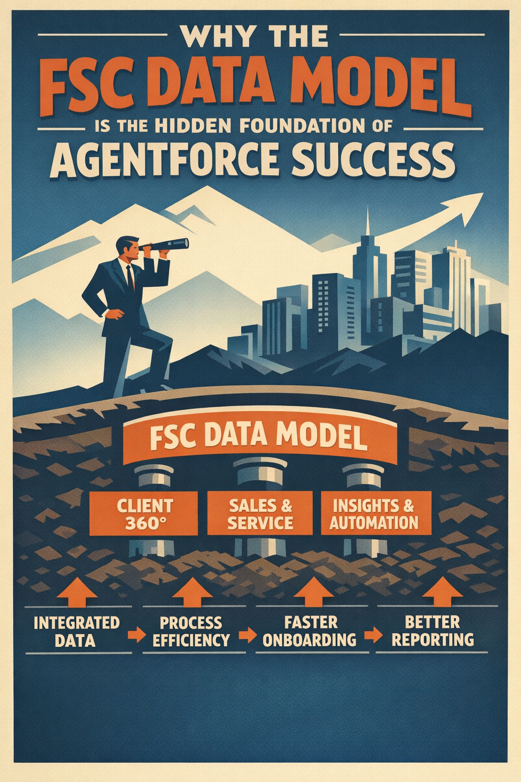 Why the FSC Data Model Is the Hidden Foundation of Agentforce Success