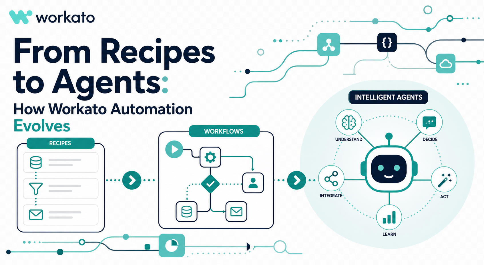 From Recipes to Agents: How Workato Automation Evolves