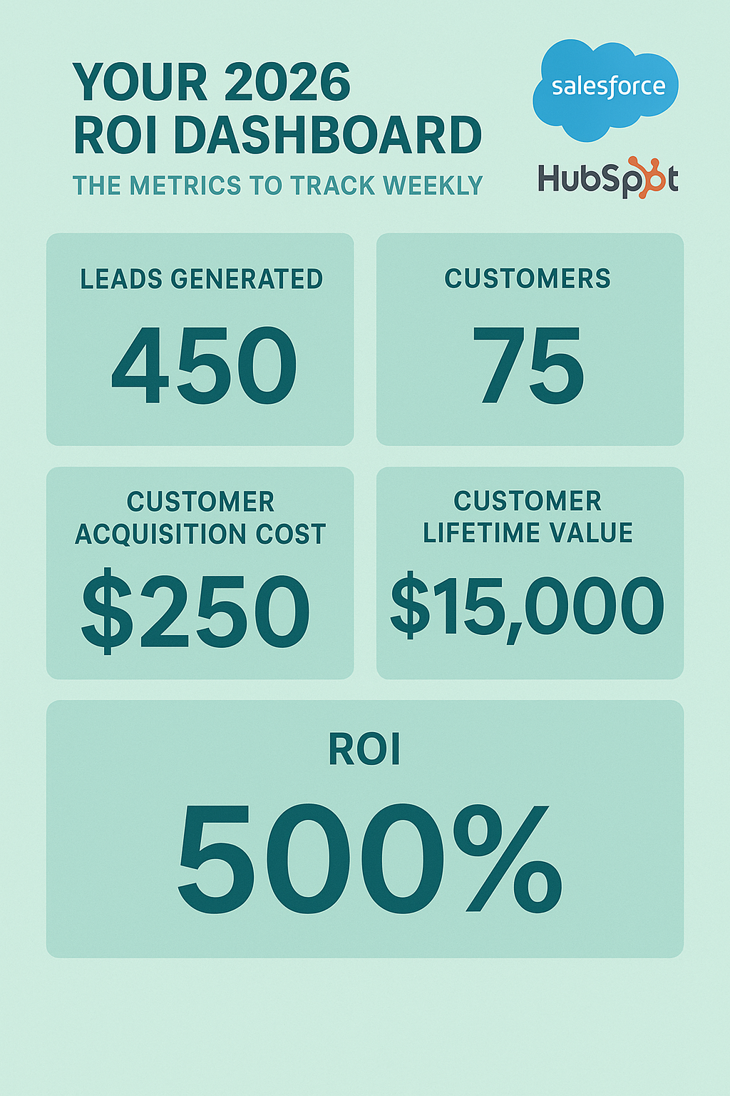 Your 2026 ROI Dashboard: The Metrics to Track Weekly (Salesforce + HubSpot)