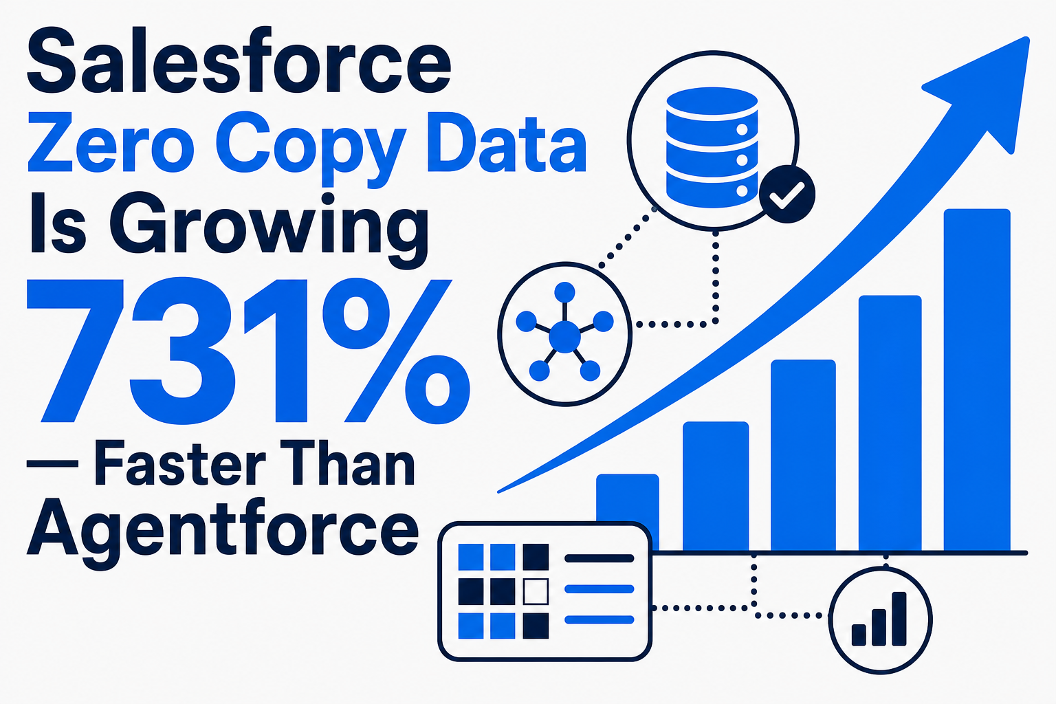 Salesforce Zero Copy Data Is Growing 731% — Faster Than Agentforce